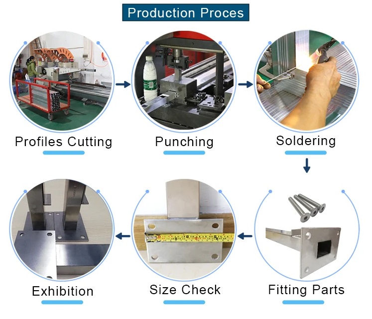 production processing